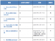 變更 PayPal 整合，才能繼續接收付款