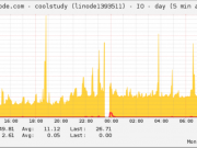 linode 主機 io rate