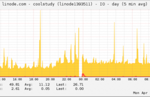 linode 主機 io rate