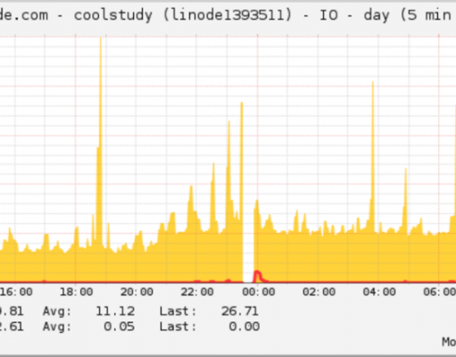 linode 主機 io rate