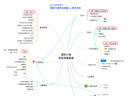 傑克老師-網路行銷策略規劃藍圖