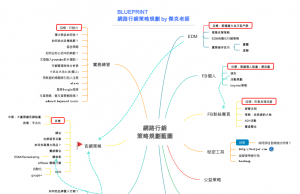 傑克老師-網路行銷策略規劃藍圖