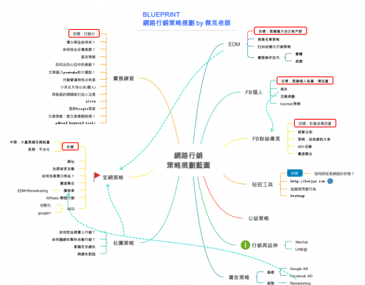 網路行銷策略規劃藍圖 傑克老師-網路行銷策略規劃藍圖