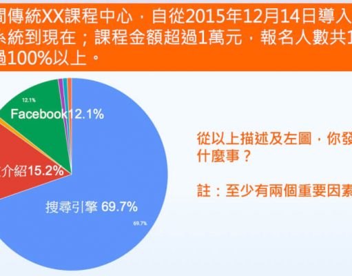 Google Form表單製作的報名表也可以發一封信給報名者 1