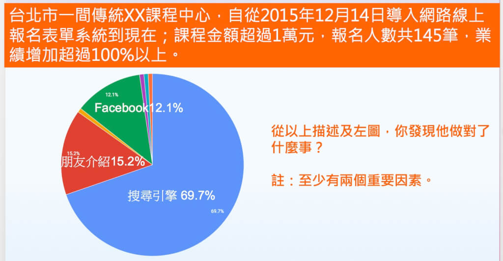 Google Form表單製作的報名表也可以發一封信給報名者 1