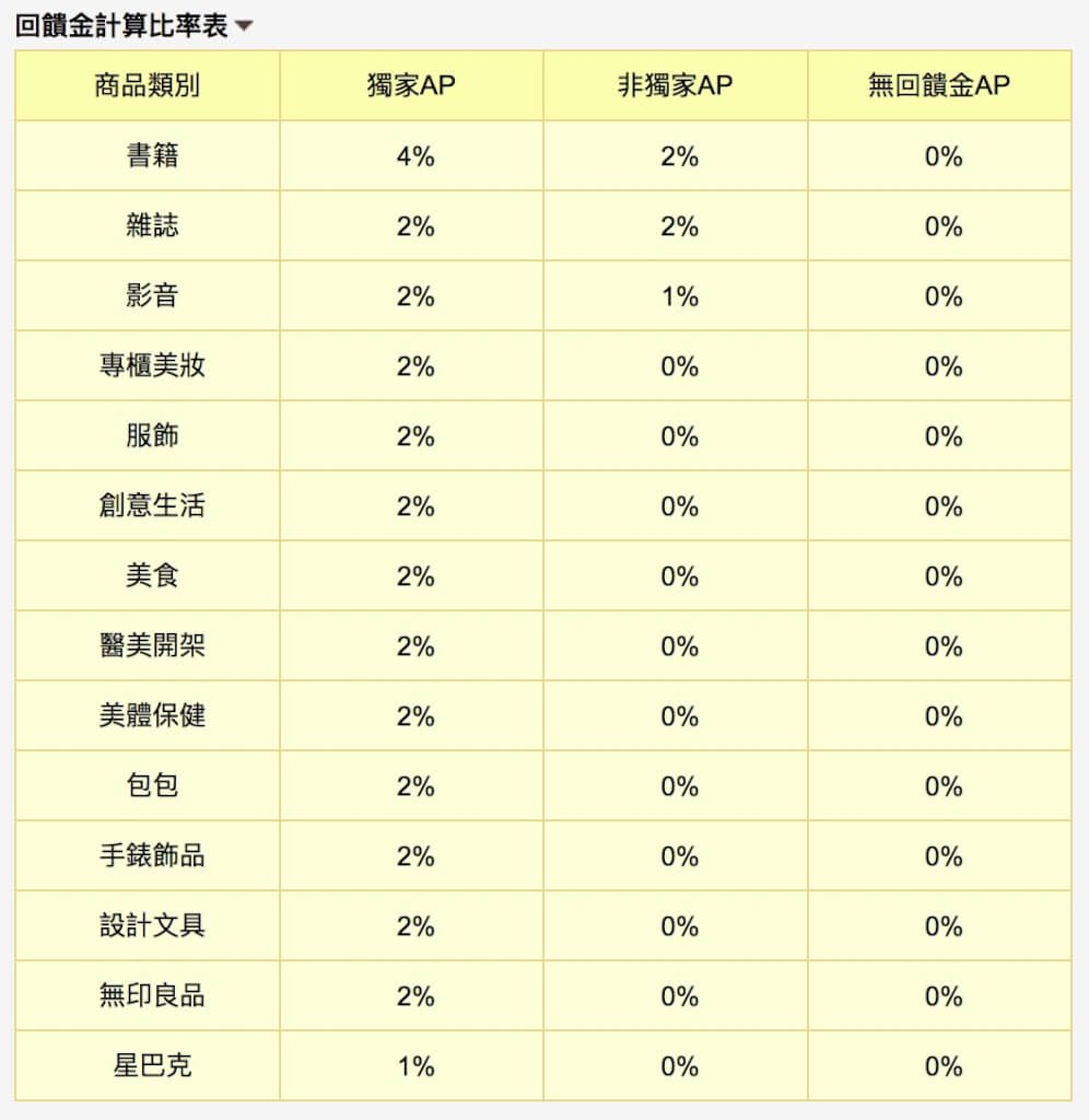 Affiliate聯盟行銷，秒懂連郭台銘都在用的網路創業行銷觀念 4