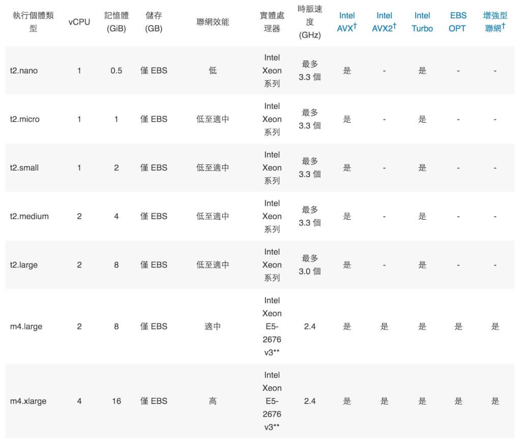 Taobao網站優化技術，從淘寶雙11看，為什麼淘寶可以1秒完成12萬筆訂單 17