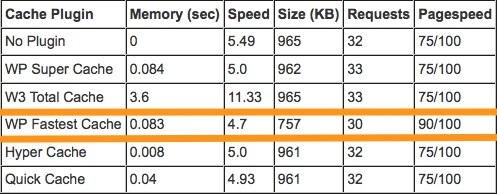 WP Fastest Cache