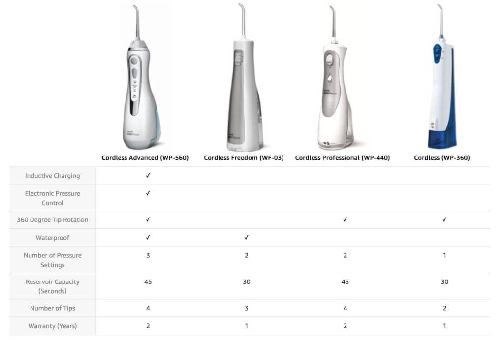 waterpik沖牙機WP-560 WP-440 WP-360比較圖