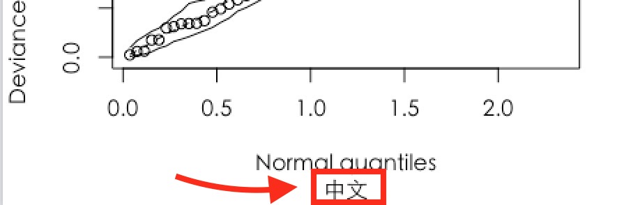 解決plot中文標題出現框框