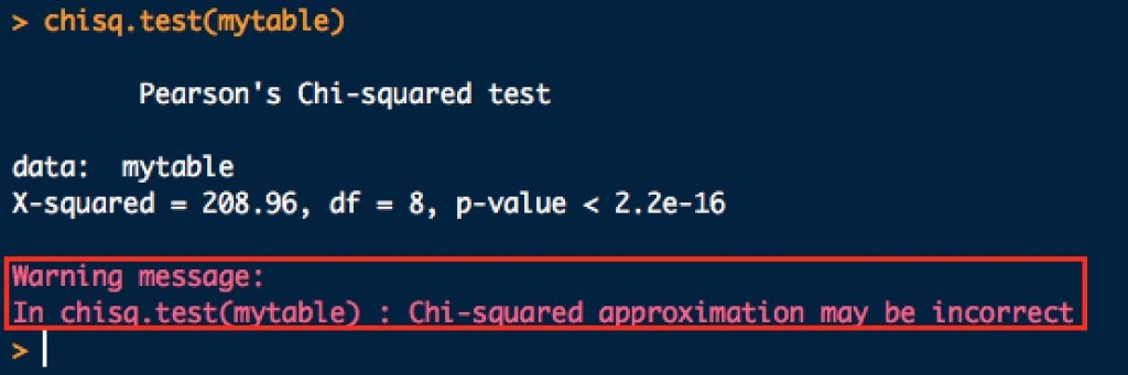 Pearson's Chi-squared test