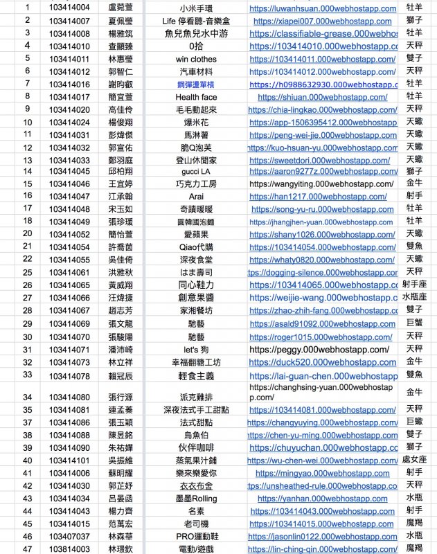 行銷與流通管理系-就業學程