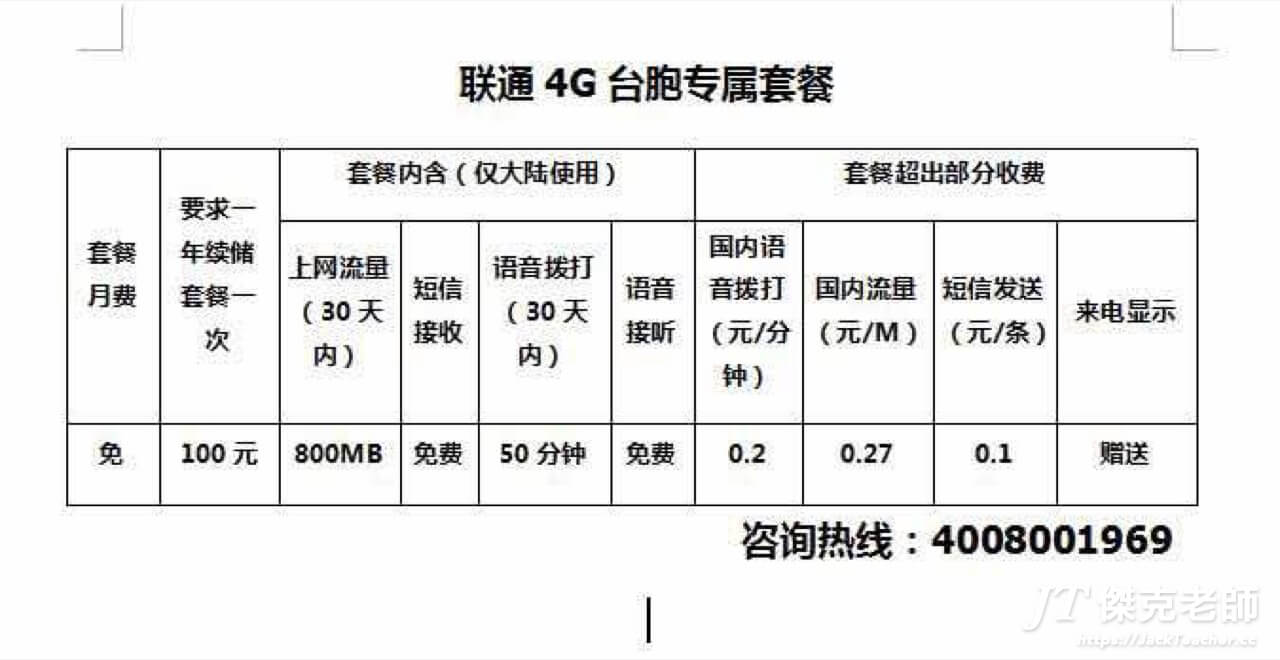 大陸聯通4G台胞專屬，平均一個月只要CNY8.3元