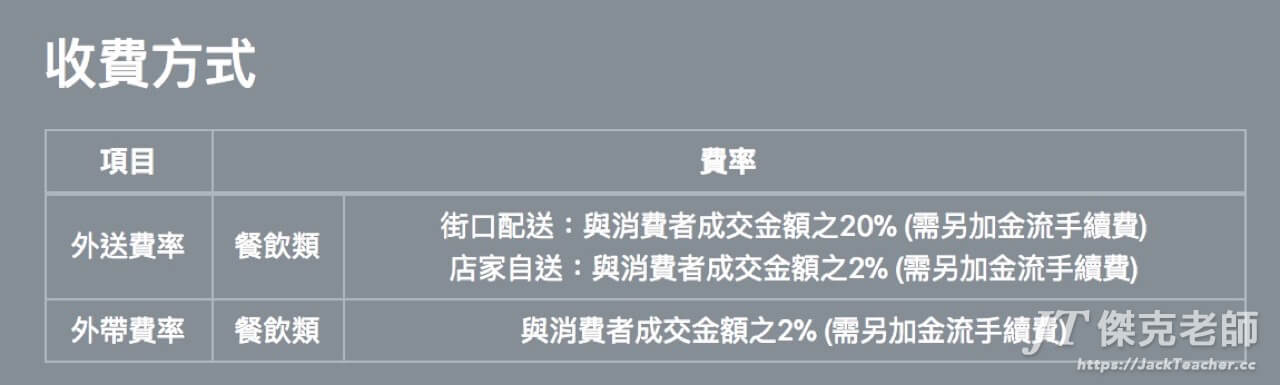 街口支付jkopay，收費方式(資料來源：街口官網)