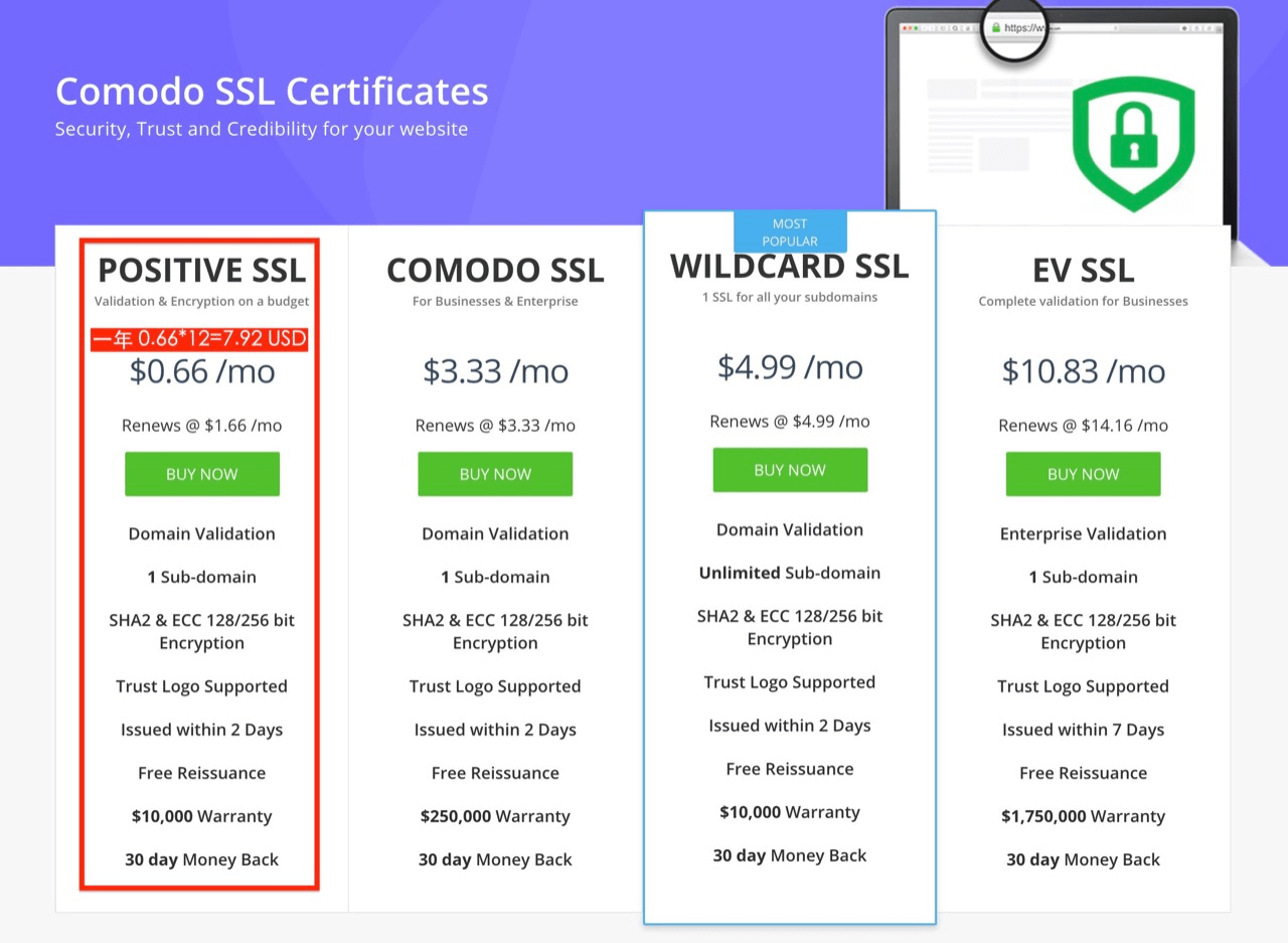 resellerclub提供SSL憑證購買，每年240元