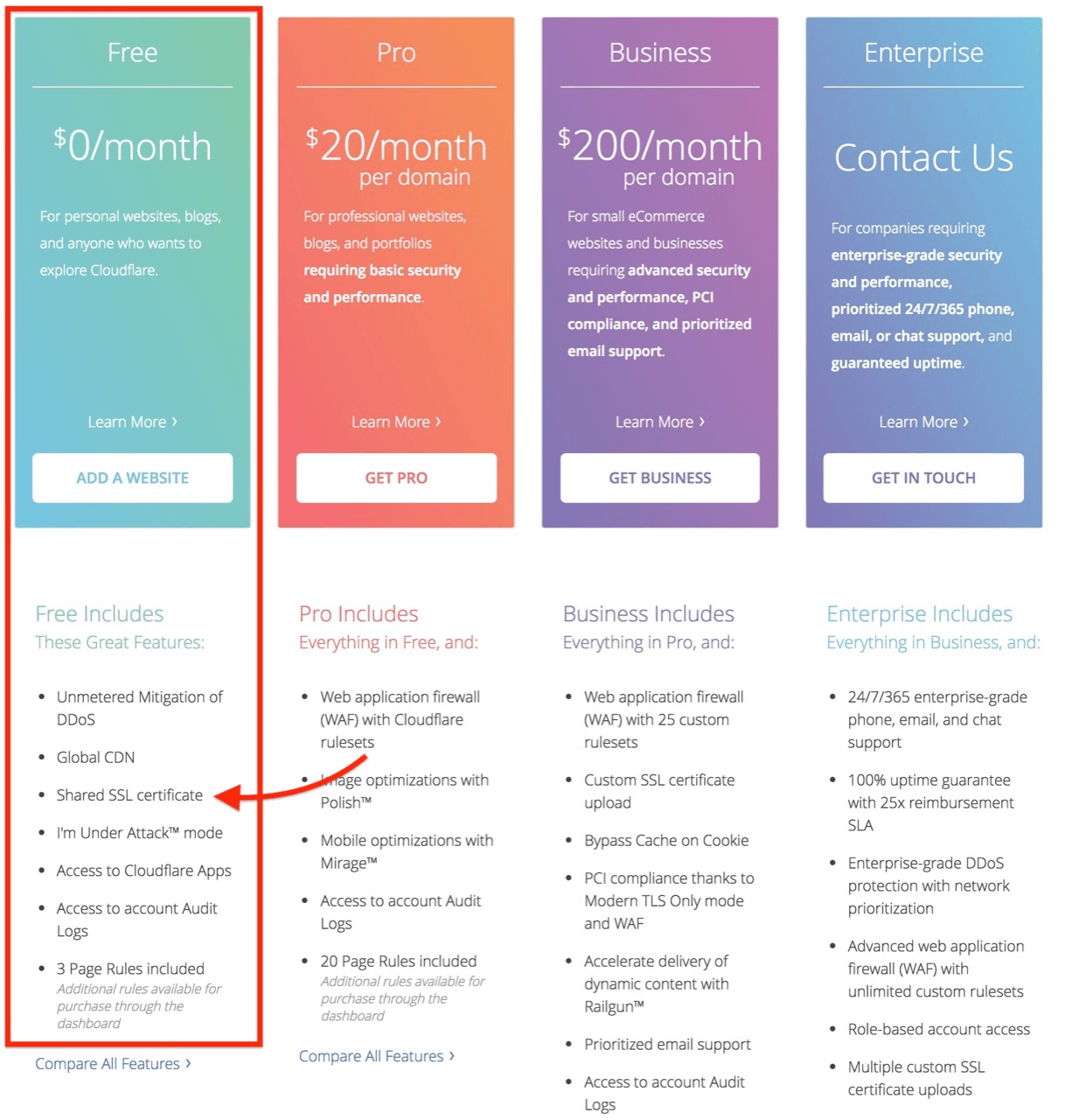 cloudflare Free Plan ssl方案