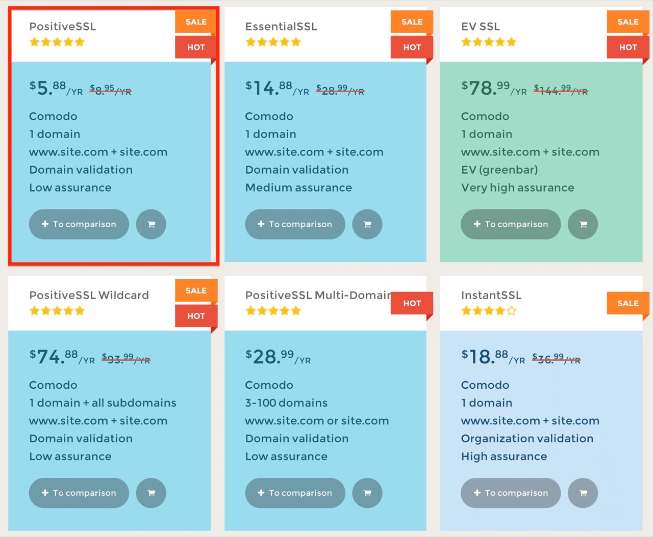 ssls提供SSL憑證購買，每年180元