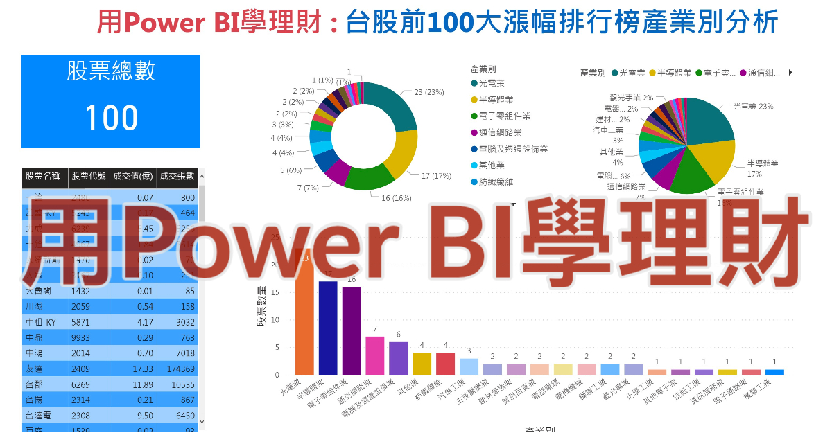 用power bi學理財課程