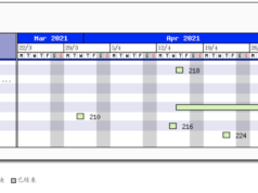 JPGraph與GanttChart MantisBT Plugin顯示中文