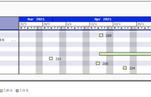 JPGraph與GanttChart MantisBT Plugin顯示中文