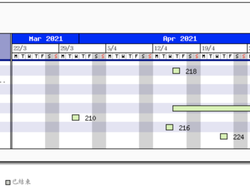 JPGraph與GanttChart MantisBT Plugin顯示中文