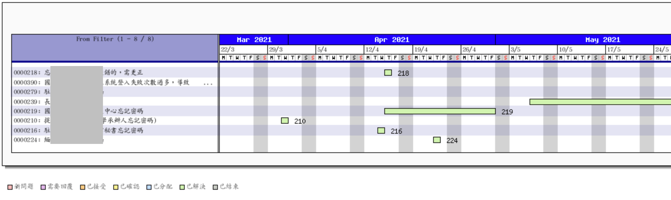 JPGraph與GanttChart MantisBT Plugin顯示中文